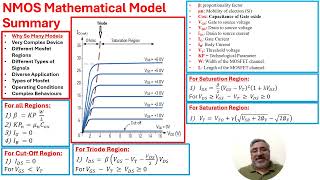 Mastering MOSFET Models – Simplified Overview [upl. by Jedthus]