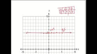 prep3 revision on unit 1algebra [upl. by Lecroy]