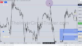 December 2023 Non Farm Payroll Live Execution amp Explanations [upl. by Ffej]