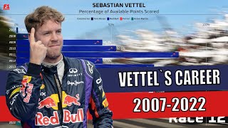 Ranking Sebastian Vettels Top Seasons [upl. by Ellerehs]