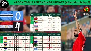 AFCON TODAY  Africa Cup of Nations 2025 Qualifiers  Latest Standings After Matchday 2 [upl. by Aihsotan]