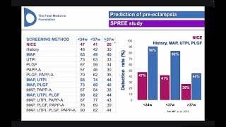 Prediction and Prevention of Preeclampsia 2024 [upl. by Cooley]