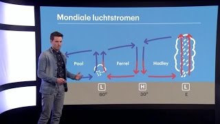 Waarom hebben we in Nederland zo vaak zuidwestenwind [upl. by Tuchman]