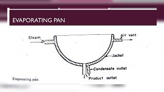 Evaporation  Factors affecting Evaporation  Evaporators  Improvement of efficiency of Evaporation [upl. by Malkah]