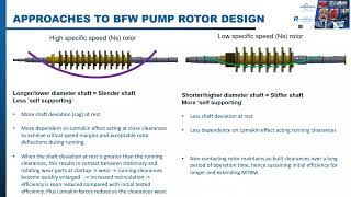 Video Session 21 BB4 Multistage Pumps for the Power Industry [upl. by Dorcea]