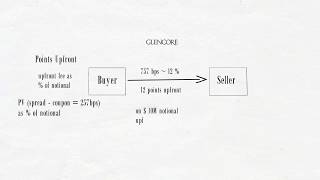 Part 5 Pricing Credit Default Swaps [upl. by Nadler]