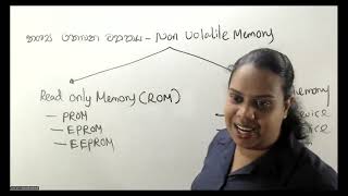 Unit 02  04  Non Volatile Memory නශ්‍ය නොවන මතකය  Read Only Memory පඨන මාත්‍ර මතකය [upl. by Nitsuga]