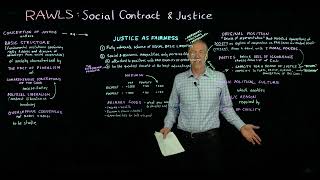 John Rawlss Social Contract Theory of Justice [upl. by Reiser]