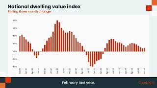 Professionals amp CoreLogic Market Update  October 2024 [upl. by Barra723]