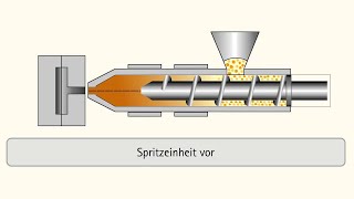 Spritzgießen Fertigungstechnik im Detail Animationsvideo [upl. by Elbart]