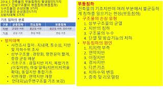 건설안전지도사건축물의부등침하구조물의손상유형3가지구조물의손상원인5가지방지대책5가지 [upl. by Retsehc]