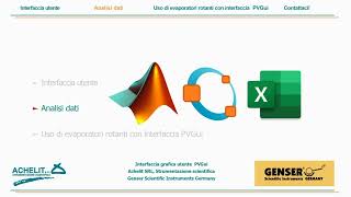 Interfaccia PVGUI per evaporatori rotanti automatizzati Genser science chemistry rap trap novem [upl. by Thury]