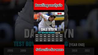 Dale steyn bowling Rankings cricket cricketnews crickethighlights ipl babarazam dalesteyn rcb [upl. by Ahsele946]