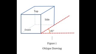 OBLIQUE DRAWING [upl. by Rumilly359]