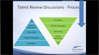 Free Webinar Best Practice Succession Planning  Integrating the System with the Process [upl. by Howlyn854]