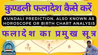 The Astrology of Chaos । Kundali Phaladesh । Astrology forecast astrologytips [upl. by Moody]