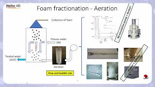 Water Tank Chat 13  PFAS removal using Foam fractionation [upl. by Sherfield682]