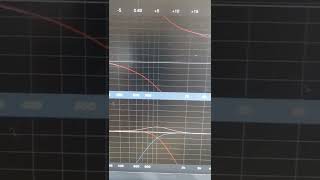 PROCESSADORES R LINE EXPERT Filtro Ex vs Linkwitz Riley vs Butterworth [upl. by Buna]