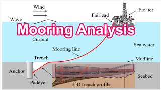 What is the Mooring Analysis amp Mooring Analysis Purpose [upl. by Schnur]