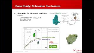 Modeling Discontinuous Fiber Composites with Improved Accuracy [upl. by Annagroeg]