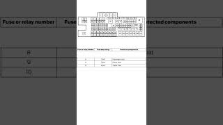 Fuse Box Diagram Ford F250 2015 Short [upl. by Iow]