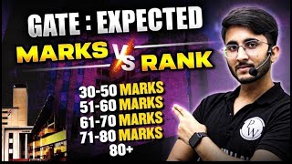 GATE 2024 Expected Marks vs RANK [upl. by Anizor]