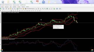 Bollinger Bantları ve Parabolic Sar indikatörüyle Alım Satım Stratejileri [upl. by Aisaim116]