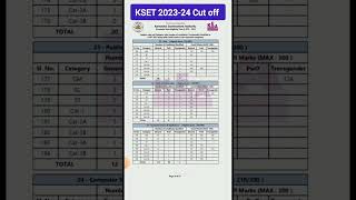 kset cut off 2024 karnatakakset update ksetshortsksetcutof [upl. by Henrie420]