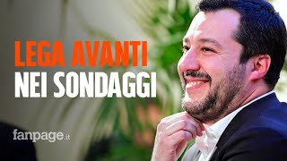 Ultimi sondaggi aumenta il vantaggio della Lega sul Movimento 5 Stelle fiducia nel governo Conte [upl. by Notelrahc]