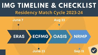 Complete IMG Timeline and Checklist for 2024 Match Cycle [upl. by Gemini]