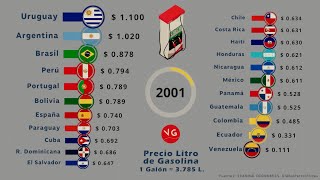 La Gasolina Más Cara y Más Barata de Latinoamérica España y Portugal [upl. by Emmalee268]