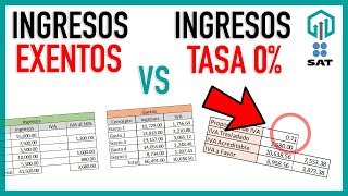 IVA EXENTO E IVA A TASA 0 EN INGRESOS  PROPORCIÓN DE IVA [upl. by Esenahs251]