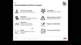 ABB Webinar Software de parametrización y programación para Drives ACS 880 – Drive Composer [upl. by Ahsinav319]