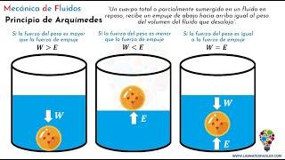 Principio de Arquímedes Explicación [upl. by Akinajnat]