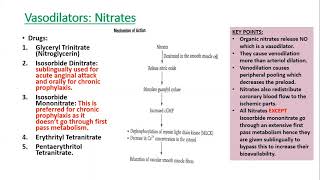 Antianginal Drugs CVS Pharmacology [upl. by Bradeord]