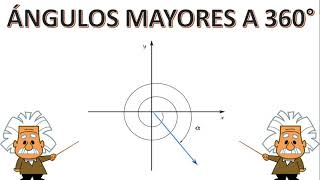 MEDICIÓN DE ÁNGULOS MAYORES A 360 GRADOS  COTERMINALES [upl. by Ylrak]