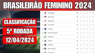 TABELA DO BRASILEIRÃO FEMININO 2024 HOJE  CLASSIFICAÇÃO DO BRASILEIRÃO FEMININO 2024 HOJE [upl. by Nylrebmik]