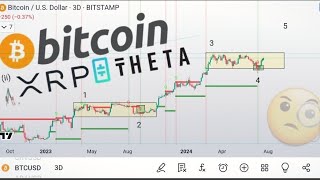 Crypto Monday update  bullish correction soon 5th Wave diagonal  Bitcoin Theta XRP Matic CRv [upl. by Lela]