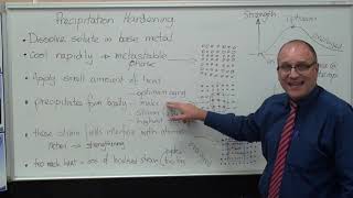 Materials  Aeronautical  Precipitation Hardening Basics [upl. by Edna]