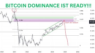 Start der Altcoin Season Geduldet euch bis DezemberJanuar [upl. by Mercy]