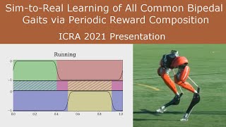 ICRA 2021 SimtoReal Learning of All Common Bipedal Gaits via Periodic Reward Composition [upl. by Pfister]