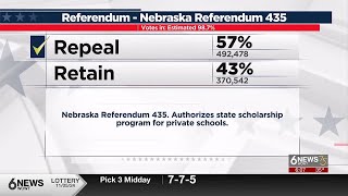 Election 2024 Nebraskans vote to repeal school vouchers [upl. by Esorylime]