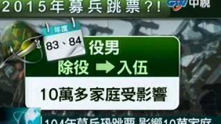 104年募兵恐跳票 影響10萬家庭 [upl. by Ylac]