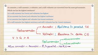 Out of milli ammeter and ammeter which has low resistance [upl. by Atig]