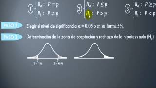 Prueba de Hipótesis para la media [upl. by Ibrab865]