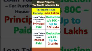 Home loan tax benefit 202425  Tax benefit on home loan 2024  House Rent Allowance HRA Exemption [upl. by Olodort98]