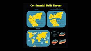 Continental Drift Theory  Alfred Wegner [upl. by Hayley]