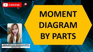 Moment Diagram by Parts Easy Way  Part 1  Mechanics of Deformable Bodies [upl. by Lucey]