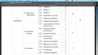 Acreditar Bachillerato Ceneval Examen Unico Tips y Consejos de estudio [upl. by Eisej]