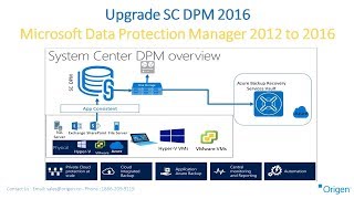 Upgrade SC DPM 2016 Microsoft Data Protection Manager 2012 to 2016 [upl. by Teirtza]